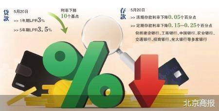 存贷款利率双双下调 未来还会降吗