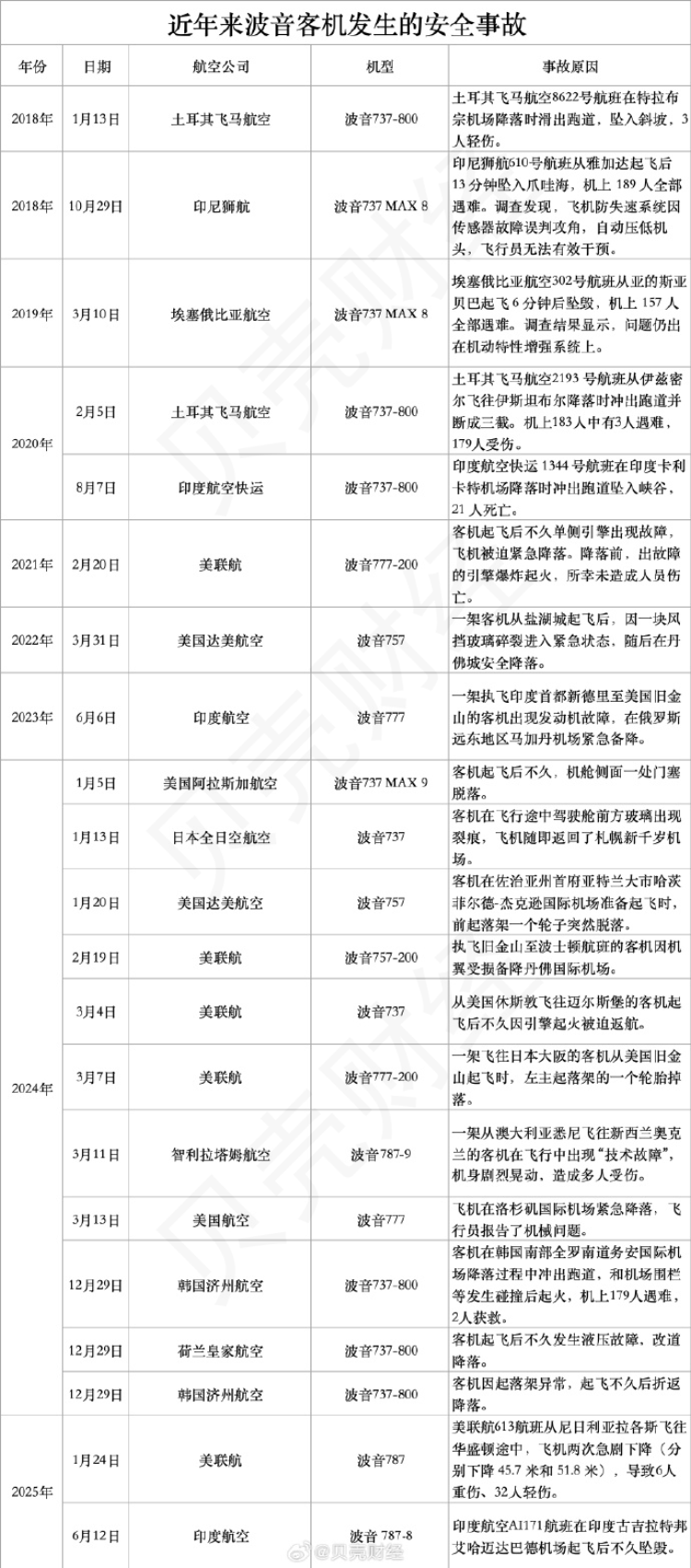 787“梦想客机”首次致命空难，波音再陷沼泽