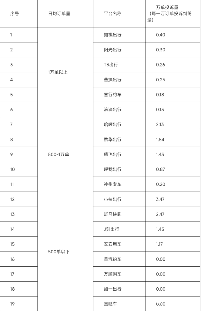 东莞最新通报！如祺出行、哈啰出行、小拉出行被点名
