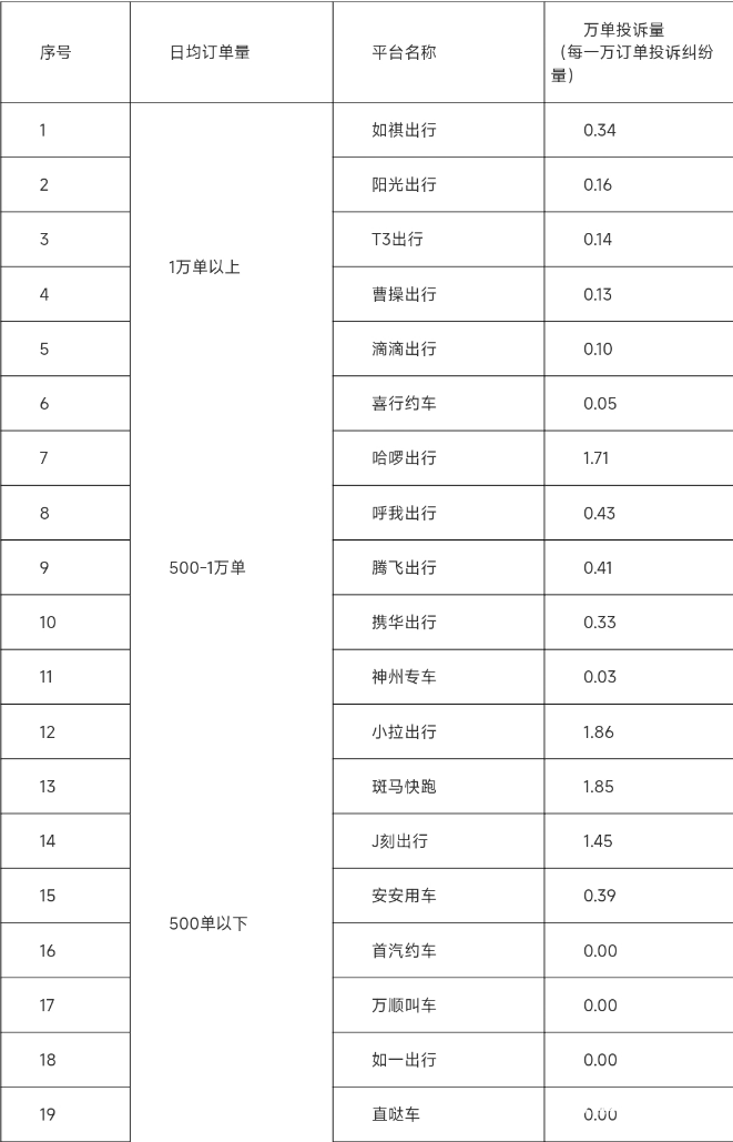 东莞最新通报！如祺出行、哈啰出行、小拉出行被点名
