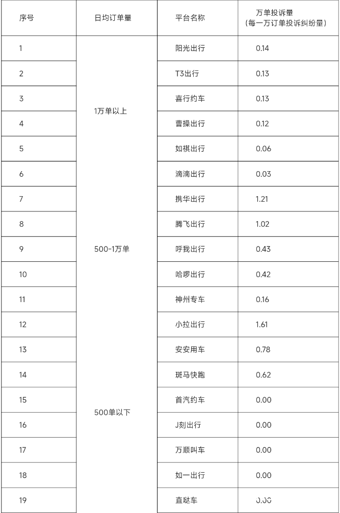 东莞最新通报！如祺出行、哈啰出行、小拉出行被点名