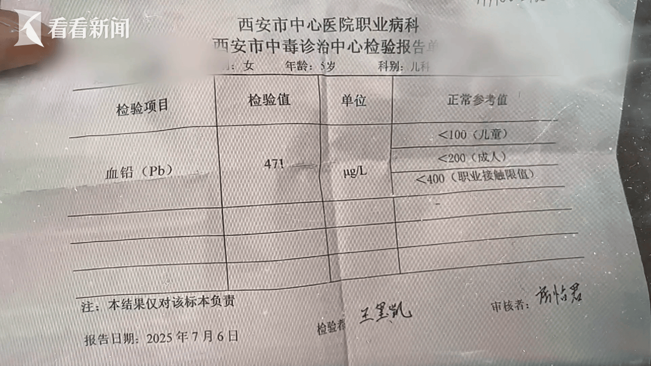 彩绘颜料掺入幼儿园餐食铅中毒危害到底有多大？