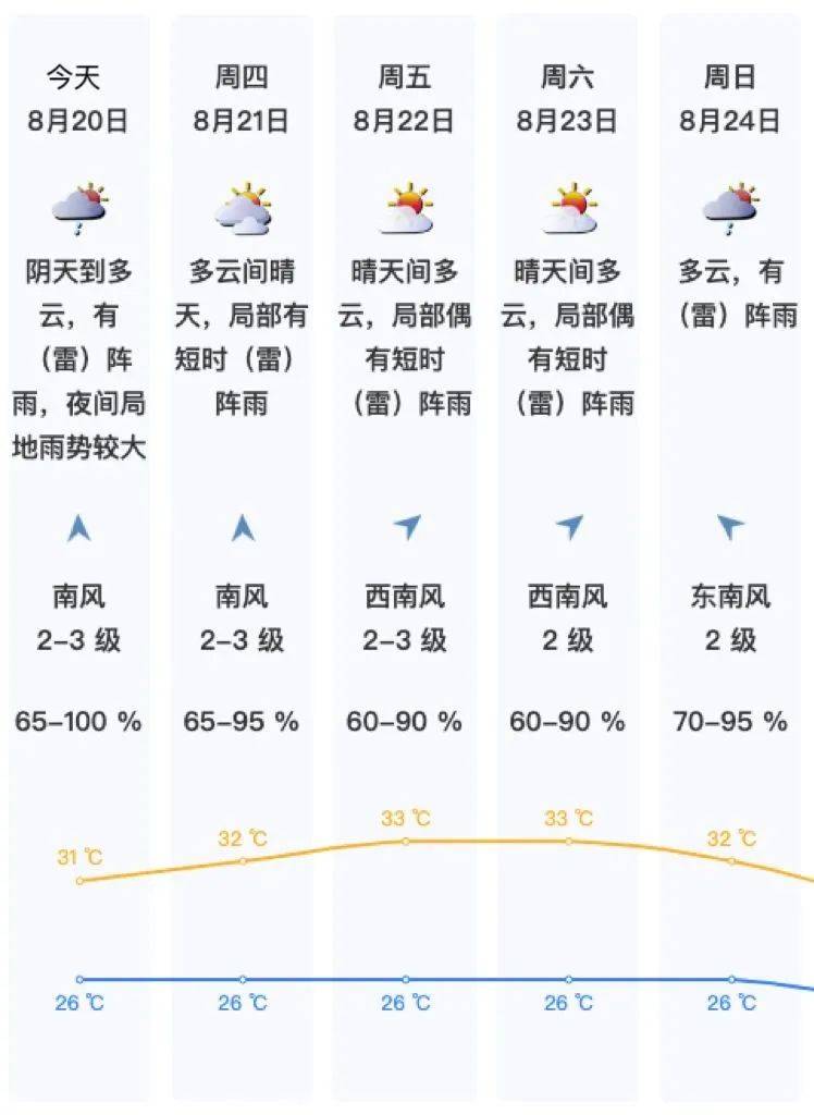 双台风酝酿中！深圳暴雨模式将重启