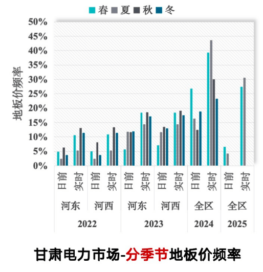 负电价日益频繁，谁受损谁受益，如何应对？