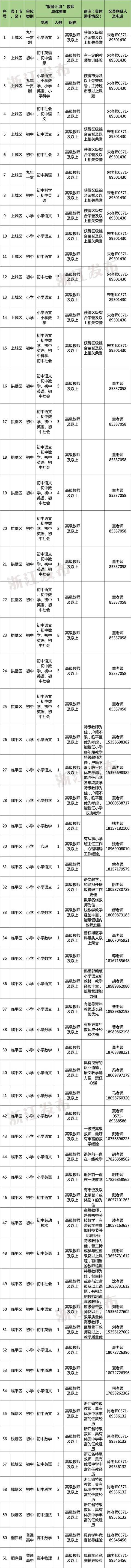 多地发文：招人，只要退休的，现享受退休待遇不变