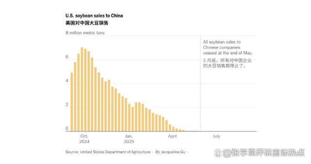 特朗普夸下海口，中国定会答应？美国人不干了，上个大饼还没吃到