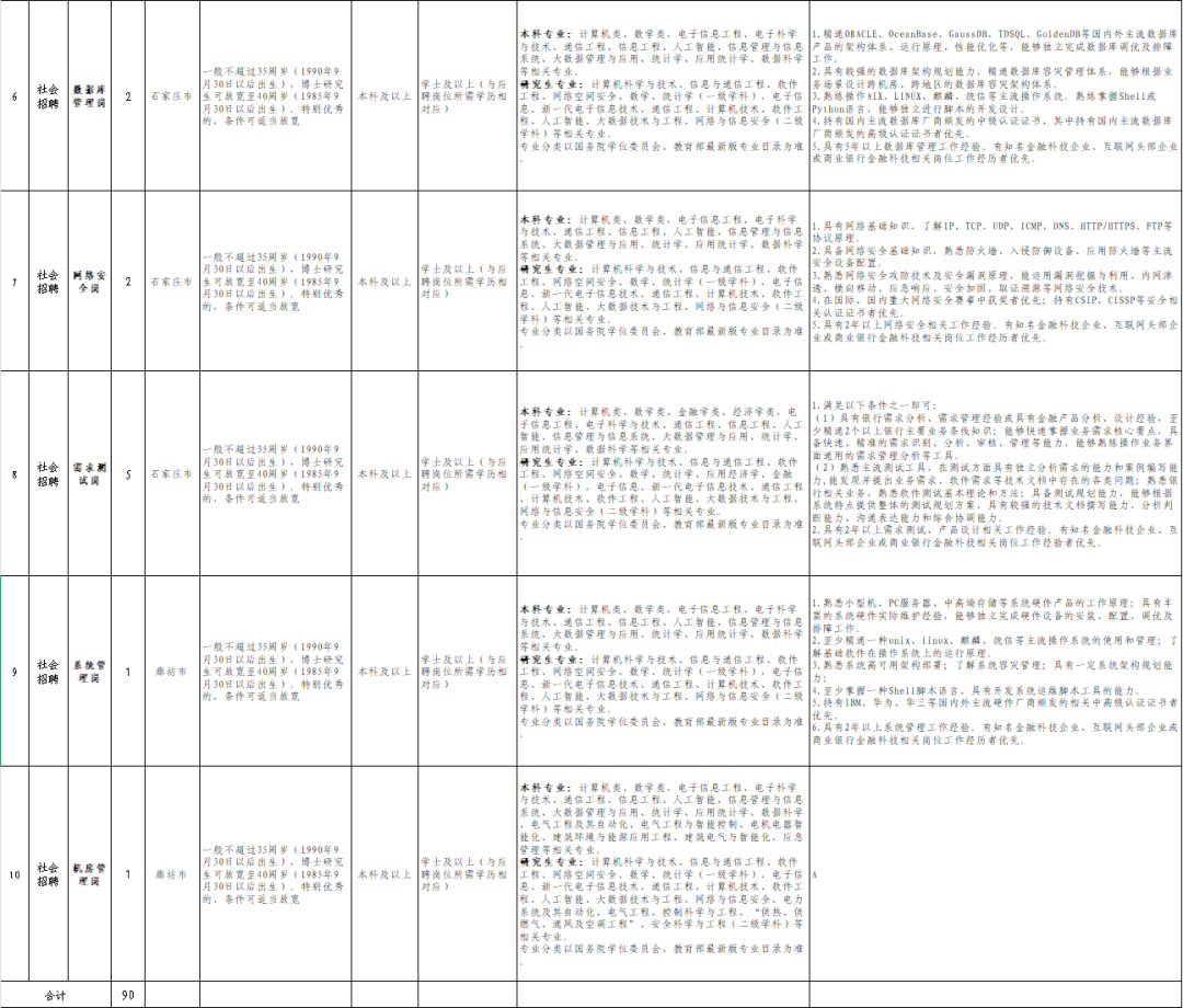 河北最新招聘!事业单位、国企……