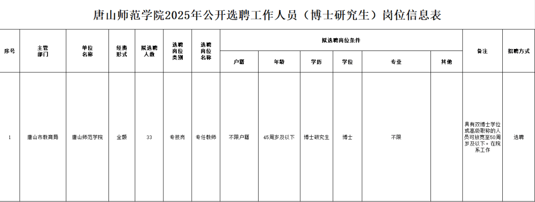 河北最新招聘!事业单位、国企……