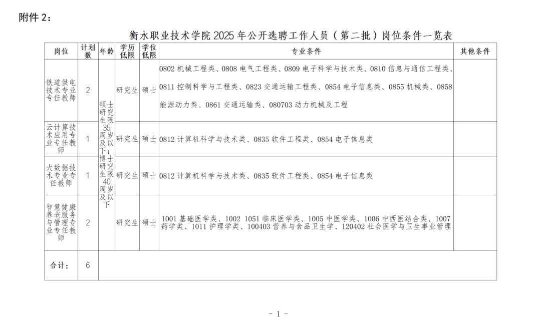 河北最新招聘!事业单位、国企……