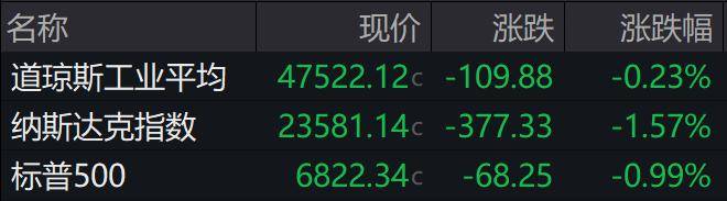 盘前必读丨中美经贸磋商达成多项成果共识;万科再获22亿元借款