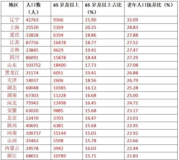 民盟中央副主席谈养老制度公平性：养老金不是为高收入者“锦上添花” 是为低收入者“雪中送炭”