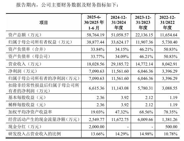 频准激光科创板IPO获受理 聚焦高端光纤激光器研发 核心团队来自上海光机所