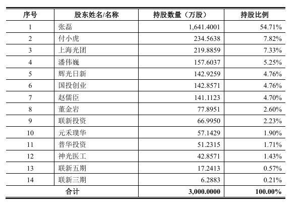 频准激光科创板IPO获受理 聚焦高端光纤激光器研发 核心团队来自上海光机所