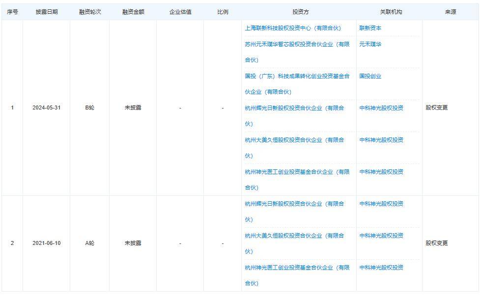 频准激光科创板IPO获受理 聚焦高端光纤激光器研发 核心团队来自上海光机所