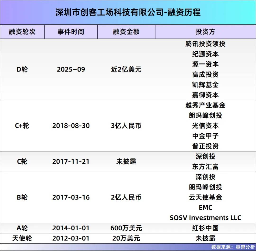 年入25亿，深圳理工男冲刺“消费级激光雕刻机第一股”，腾讯押注