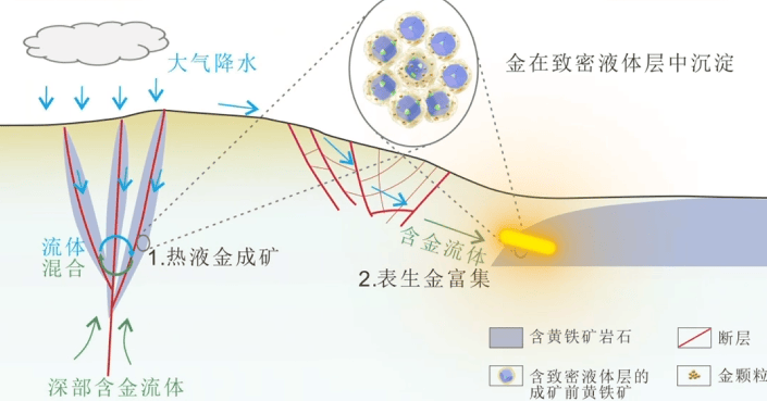 我国科学家新发现：常见矿石也能“炼出黄金”