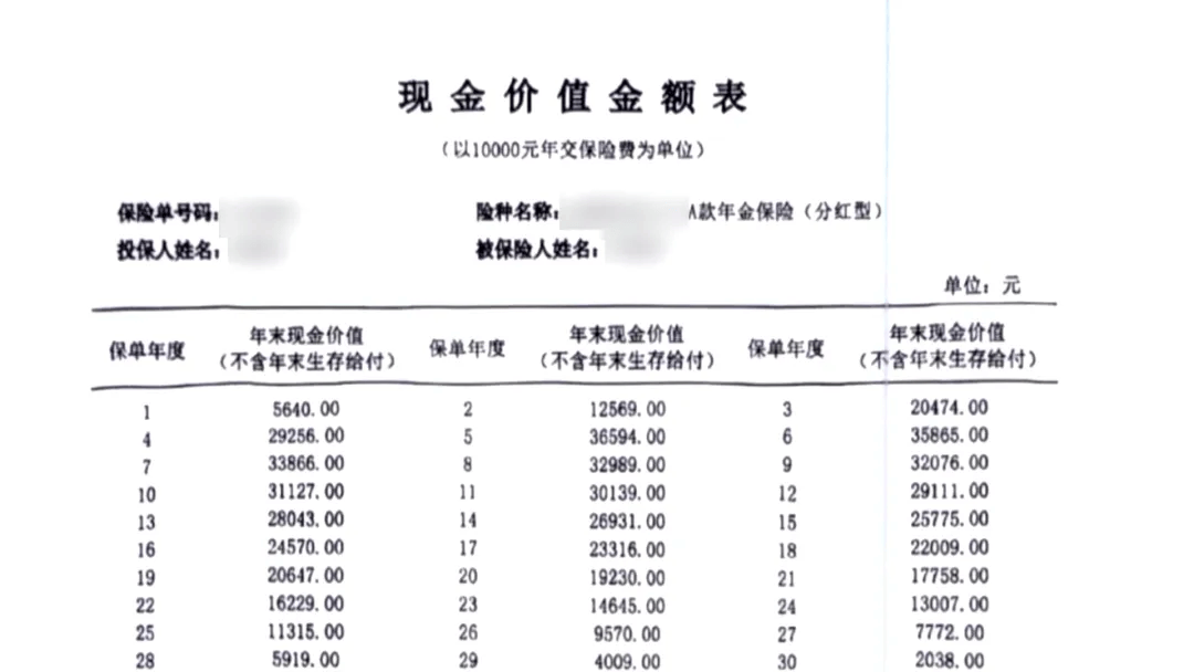 离谱！男子投资千万买保险，发现105岁才能取！要求退保被拒绝，法院判了