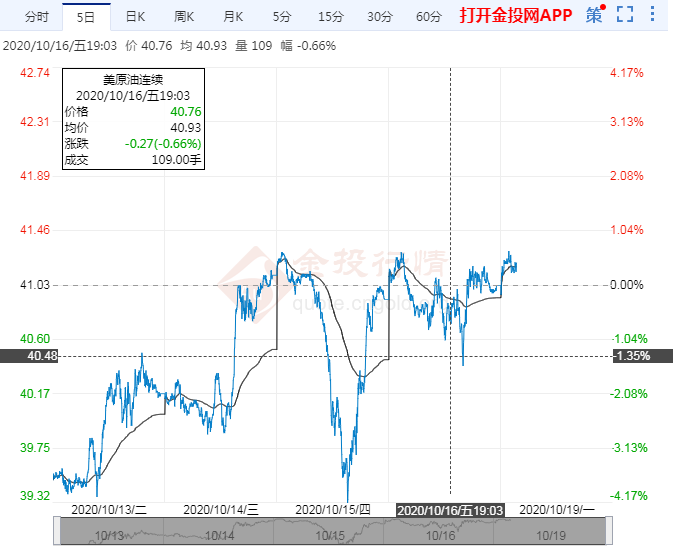 美原油走势分析预测(美原油走势分析预测图)