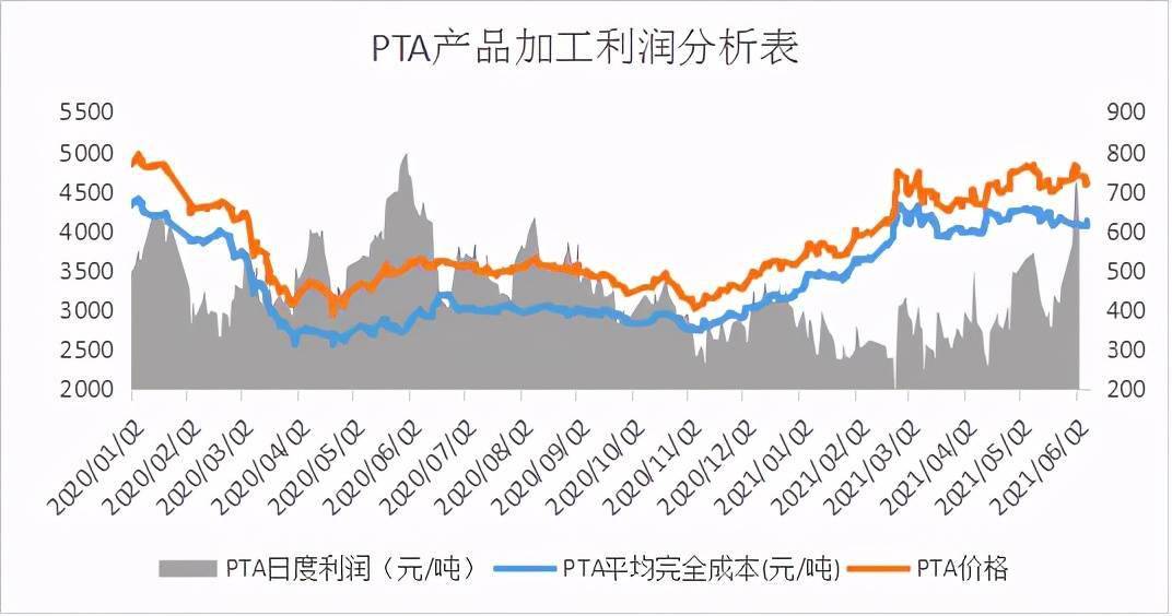 原油价格走势分析预测(原油价格走势分析预测图)