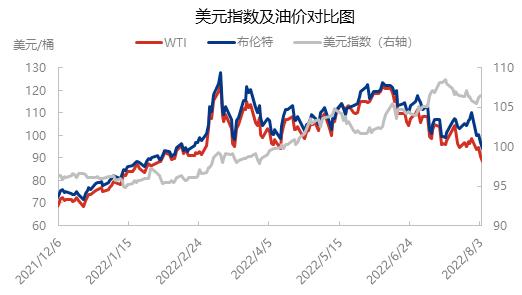 燃油期货和原油期货(原油期货与燃料油期货走势一样吗)