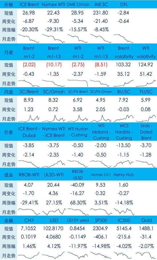 原油期货单位(原油期货单位有哪些)