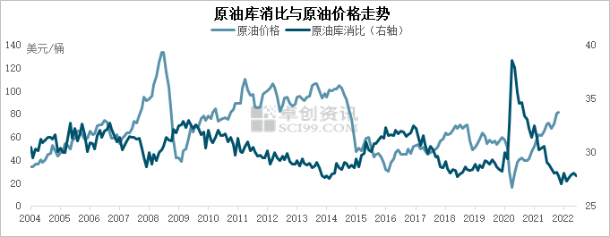 国际原油价格一油价网(国际原油最新价格走势图油价纲)