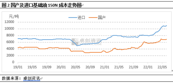 原油价格100天走势图(原油价格100天走势图分析)