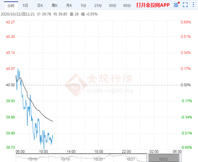 wti原油nymex原油的简单介绍