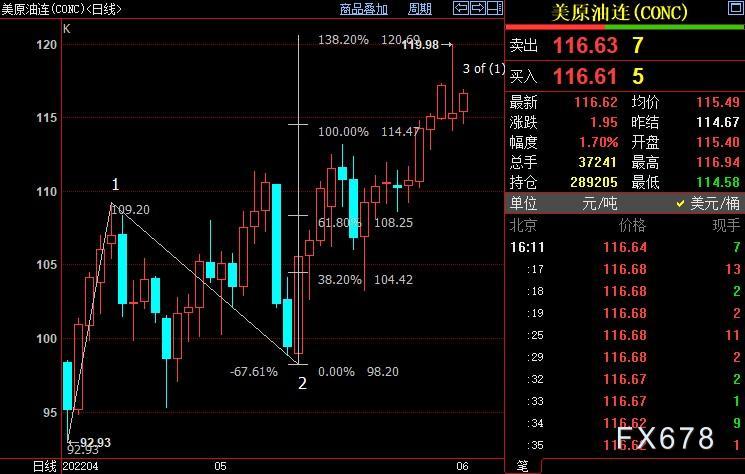 wti原油nymex原油的简单介绍