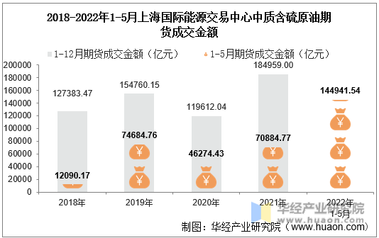 原油期货交易费用(期货原油交易手续费)