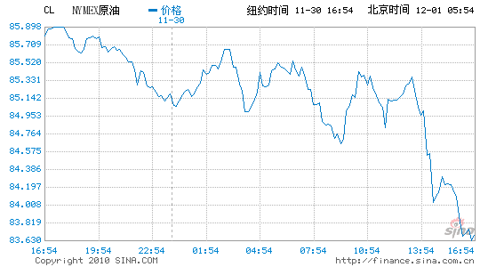 新浪财经原油期货价格(新浪财经原油期货价格查询)