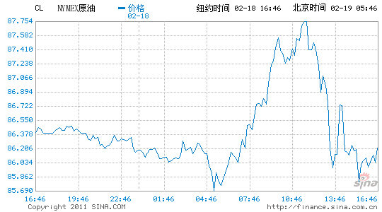 新浪财经原油期货价格(新浪财经原油期货价格查询)