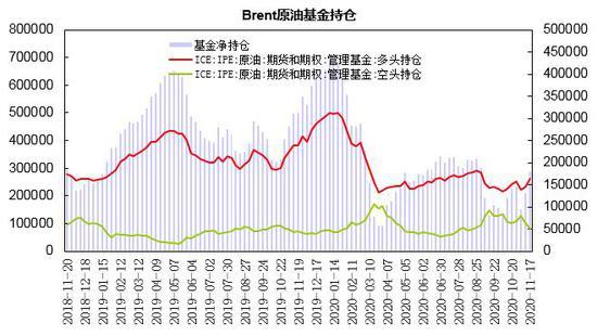 原油基金与原油期货(原油基金与原油期货的关系)