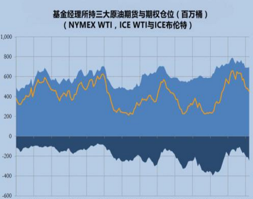 原油基金与原油期货(原油基金与原油期货的关系)