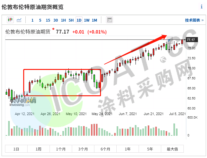 原油涨价最大受益股(原油涨价最大受益股有哪些)