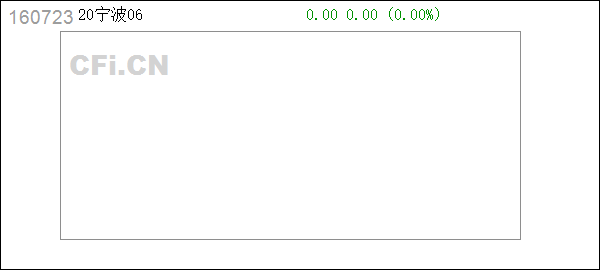 160723嘉实原油基金(160723嘉实原油基金今天)