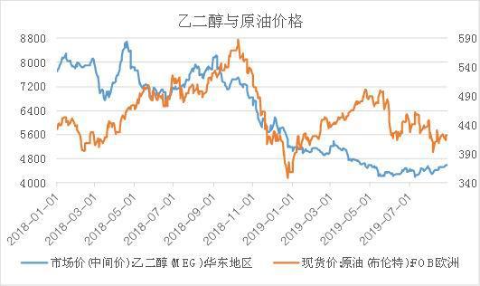 原油价格吨(中国原油价格今日行情)