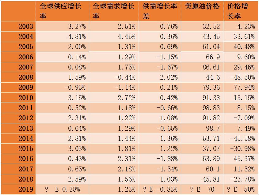 全球原油价格(全球原油价格走势2022年)