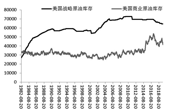 全球原油价格(全球原油价格走势2022年)