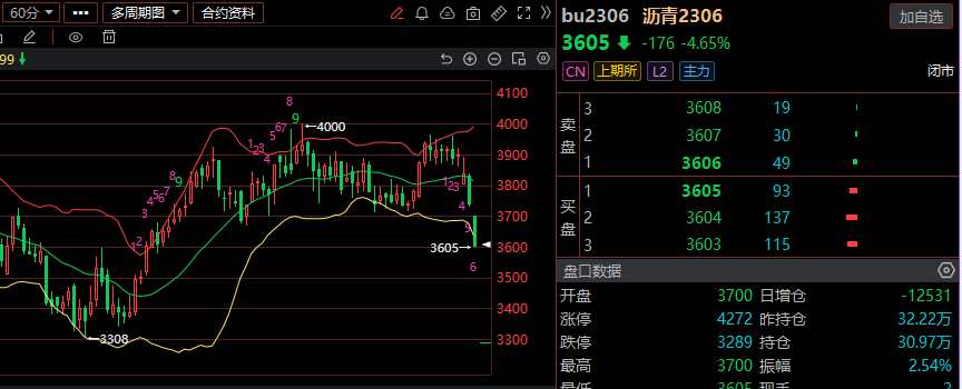 原油现货交易开户(原油现货交易开户流程)