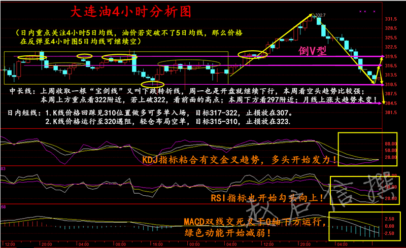 包含上海低点差原油投资报价的词条