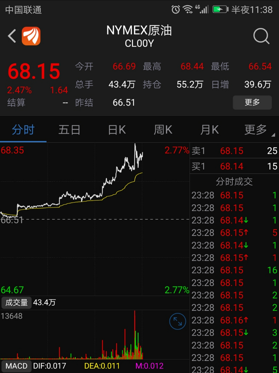 包含wti原油nymex原油的词条