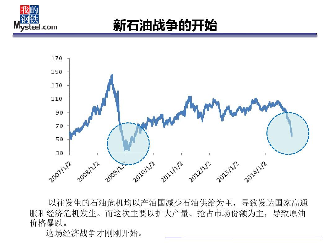 原油价格走势分析预测(原油价格走势分析预测最新)