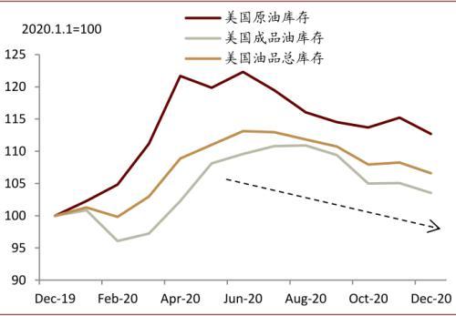 美国原油2005原油的简单介绍