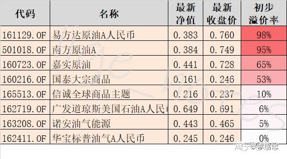 原油基金和原油股票基金(原油基金和原油价格的关系)