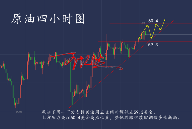 周一原油走势分析建议(周一原油走势分析建议最新)