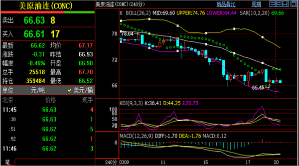 原油实时行情软件(原油实时行情软件哪个好)