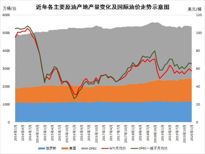 最新国际原油价格走势(最新国际原油价格走势图国内汽油价格)