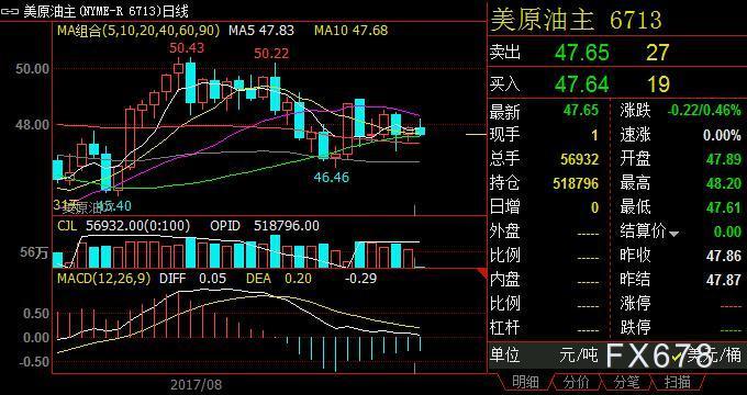 国际原油k线走势图(国际原油k线图价格走)