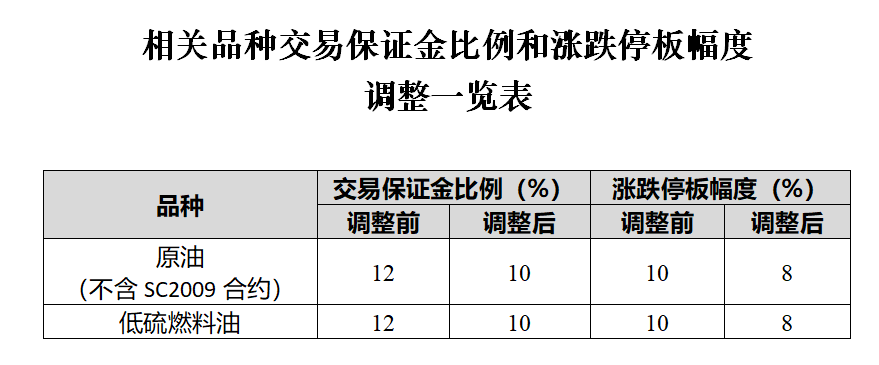 国内原油期货交易规则(国内原油期货交易规则最新)